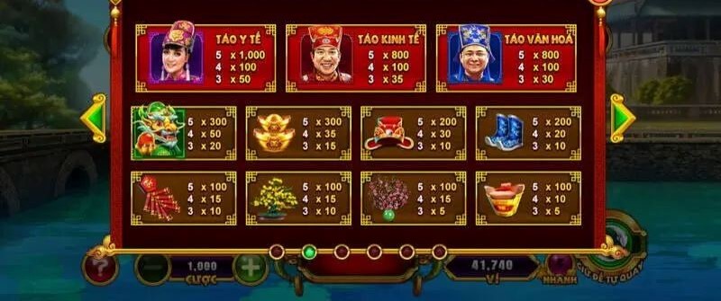 Biểu tượng Cá chép tại FANVIP